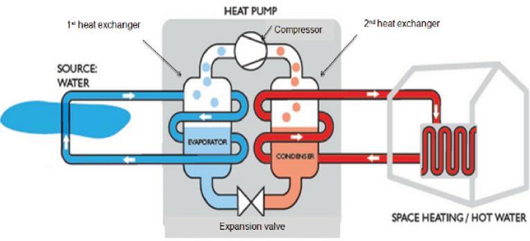 heat-pump-layout-illustration