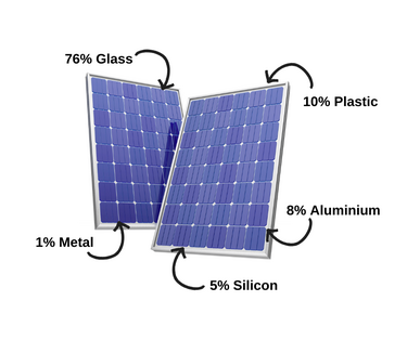 Solar Panels - Recyclable